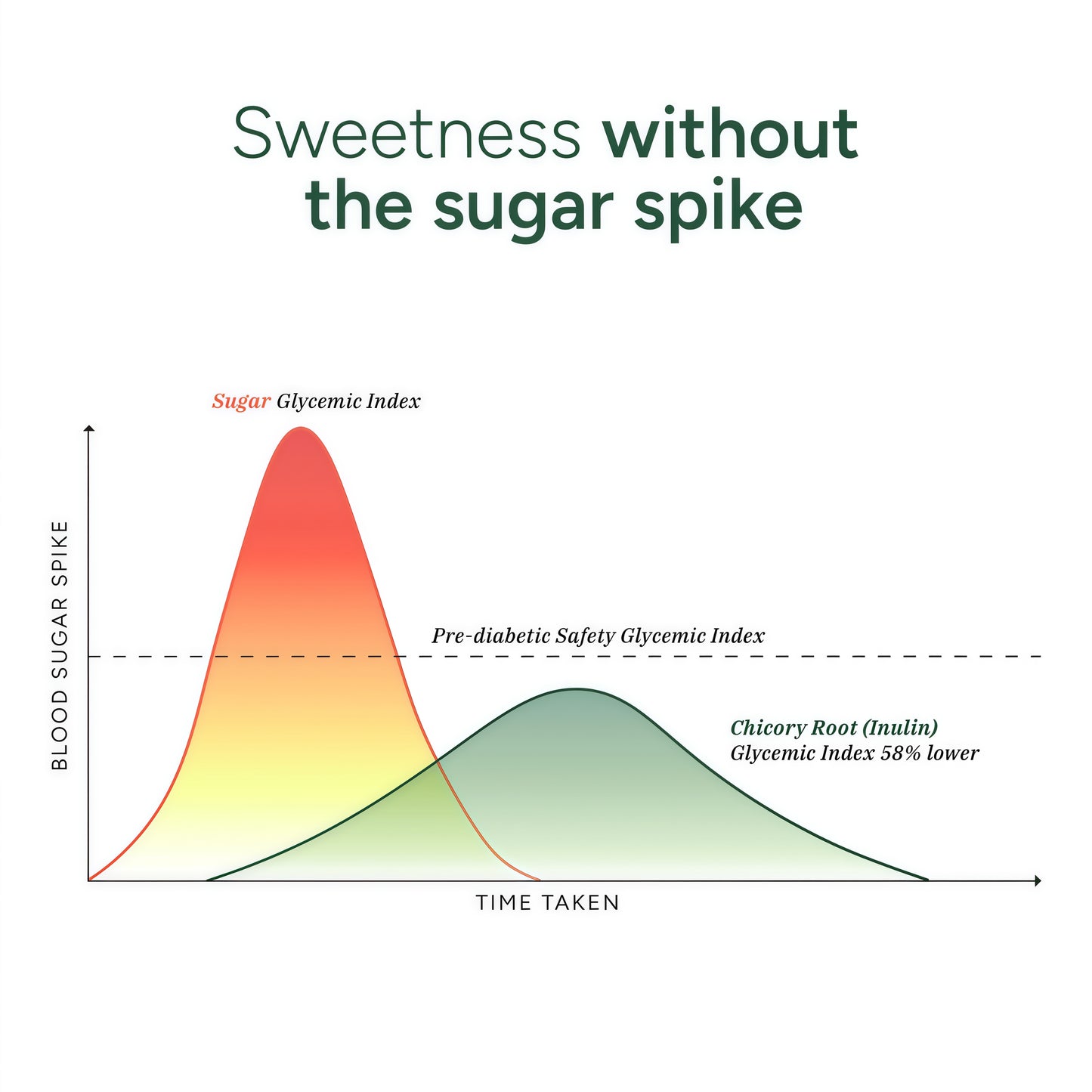 Root Labs Pure Himalayan Shilajit Gummies – 120 Count, Vegan & Sugar-Free Gummy Supplement with KSM-66 Ashwagandha, Gokshura, Ginseng & Black Musli – Energy, Vitality & Testosterone Support