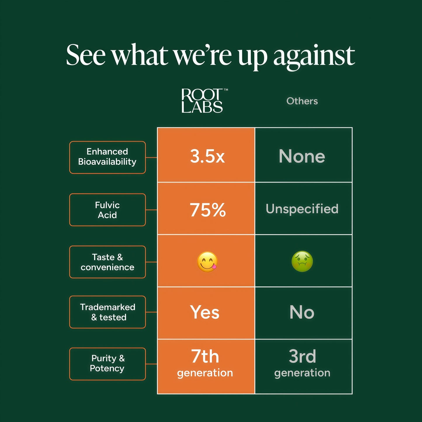 10-in-1 Alpha Shilajit Gummies | 4000 mg Pure Himalayan Shilajit, Tongkat Ali, Maca Root, 75% Fulvic Acid | ShilAbsorb Bioavailability Tech | Sugar-Free Vegan, 85+ Trace Minerals | 60 Pack